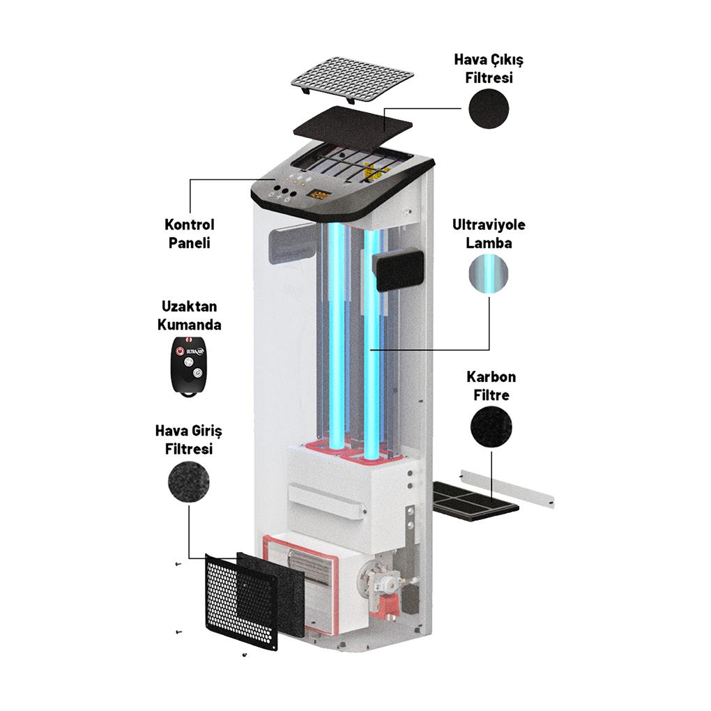 GAZZELLA ''ULTRAAİR'' UV HAVA TEMİZLEME CİHAZI - ST/UA 1000